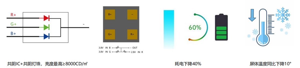 户外防水LED透明屏(图1)